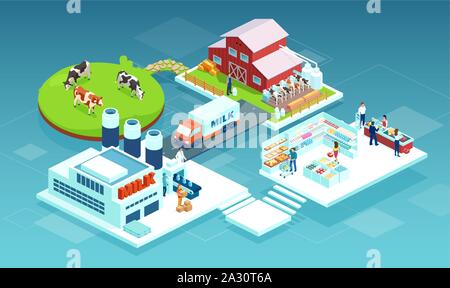 Dairy Production Milk Factory Isometric Flowchart Composition With