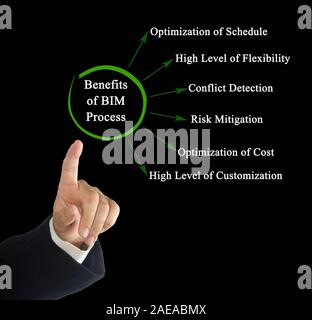 Benefits Of Bim Stock Photo Alamy