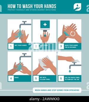 How To Wash Your Hands Step Poster Infographic Illustration Poster