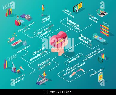 Isometric Heart Care Infographic Flowchart With Modern Ways Devices