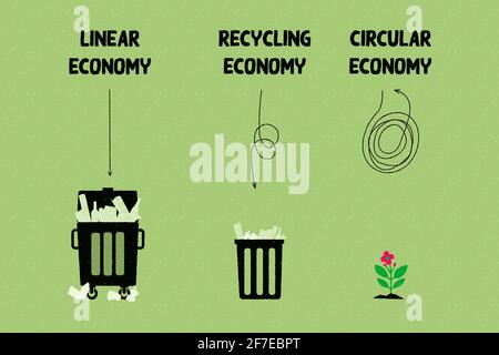 Linear Recycling And Circular Economy Illustrated Using Landfill