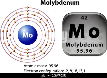 Molybdenum Chemical Symbol Graphic For Science Designs Vector