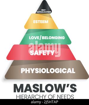 Maslow Pyramid Hierarchy Of Needs Motivation Model Growth Triangle