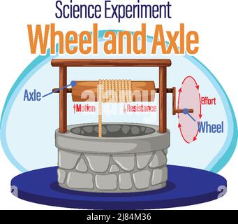 Wheel And Axle Infographic Diagram Illustration Stock Vector Image