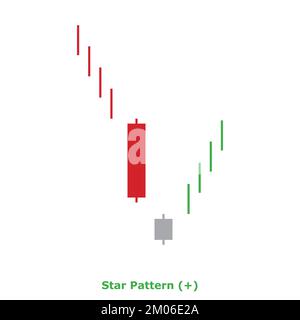 Double Bottom Pattern Bullish Green Red Eps Bullish