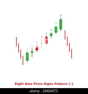 Eight New Price Highs Pattern Bearish White Black Square