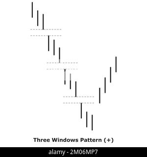 Three Windows Pattern Bullish White Black Square Bullish