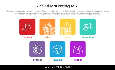 Marketing Mix Ps Strategy Infographic With Big Circle Like Propeller