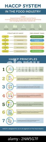 Haccp Food Safety Infographics With Round Icons For Numbered Categories