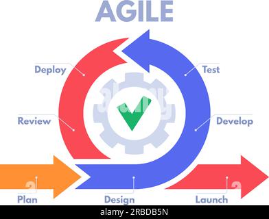 V Model Software Development Methodology Scheme Diagram Lifecycle