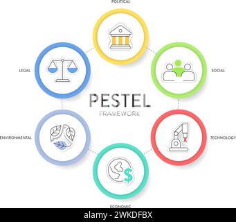 Pestel Analysis Strategy Framework Infographic Diagram Chart