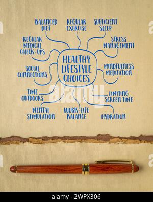 Mindfulness Infographics Or Mind Map Sketch On Art Paper Meditation