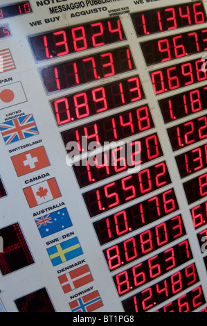 Foreign currency markets