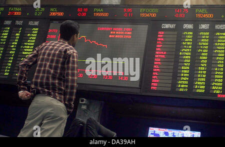 Trading system of karachi stock exchange