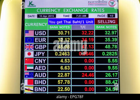 Bangkok forex rates