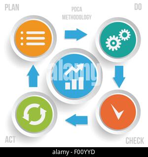 Pdca Cycle Continuous Process Improvement Concept Vector Illustration