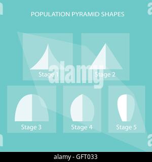 Population And Demography Illustration Of Types Of Population