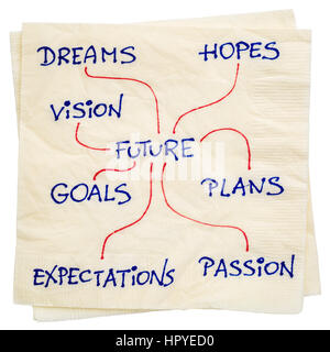 hopes goals dreams plans shaping vision future alamy concept map napkin mind