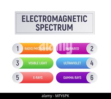 Science Electromagnetic Spectrum Diagram Illustration Stock Vector