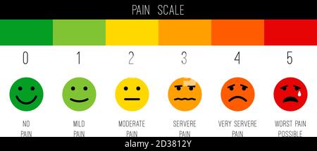 Schmerzmessskala mit Symbolen für emotionale Gesichter und