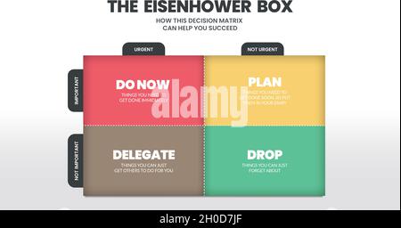 Eisenhower Matrix Dringende Wichtige Matrix Aufgabe Priorisieren