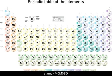 Periodensystem Der Elemente Englischer Beschriftung Stockfoto Bild Alamy