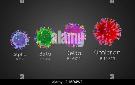 Covid Variantes Alfa Beta Gama Delta Omicra Virus