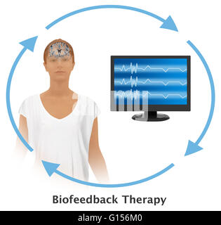 Ilustraci N De La Terapia De Biorretroalimentaci N La