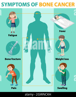 Infographie M Dicale Sur L Illustration Des Sympt Mes Du Cancer Des Os