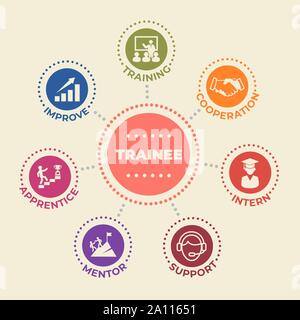 TRAINEE Concept with icons and signs Stock Vector