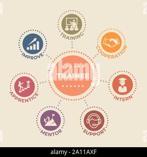 TRAINEE Concept with icons and signs Stock Vector