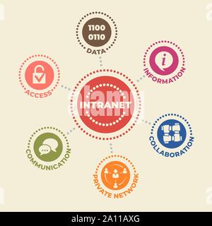 INTRANET Concept with icons and signs Stock Vector