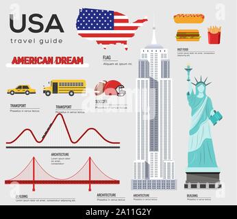 United States of America travel guide template. Set of american landmarks, food flat icons, pictograms on white. USA sightseeing attractions and cultural symbol vector elements for infographic, web. Stock Vector