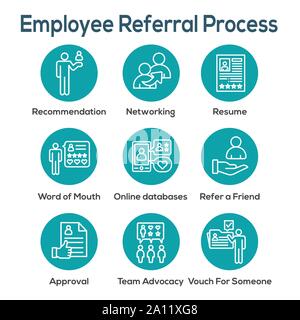 Employee Referral Process Icon Set with Networking, Recommendation, & reference Stock Vector