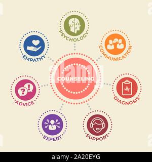 COUNSELING Concept with icons and signs Stock Vector