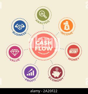 CASH FLOW Concept with icons and signs Stock Vector