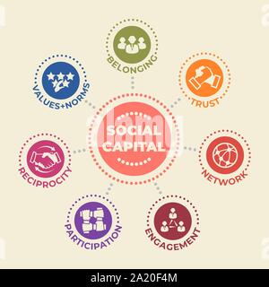 SOCIAL CAPITAL Concept with icons and signs Stock Vector