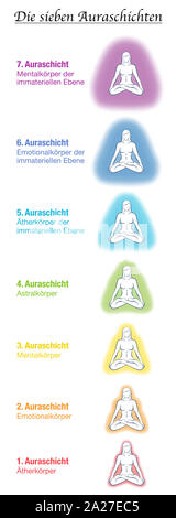 Seven aura bodies chart, german names, meditating yoga woman. Etheric, emotional, mental, astral, celestial and causal layer and template. Stock Photo