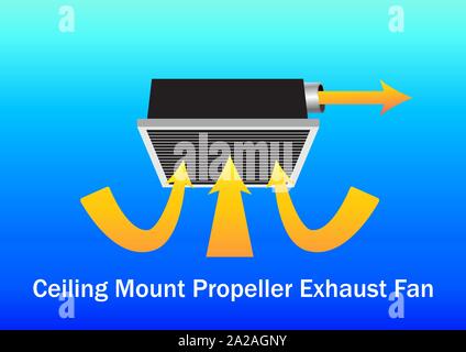 Air flow system by Ceiling mount exhaust fan, vector Stock Vector