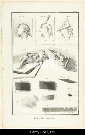 Copperplate Engraving, from Encyclopédie, 1762/77, A. J. Defehrt (French, active 18th century), after Benoît-Louis Prévost (French, c. 1735-1809), published by André le Breton (French, 1708-1779), Michel-Antoine David (French, c. 1707-1769), Laurent Durand (French, 1712-1763), and Antoine-Claude Briasson (French, 1700-1775), France, Etching, with engraving, on cream laid paper, 320 × 208 mm (image), 355 × 225 mm (plate), 390 × 255 mm (sheet Stock Photo