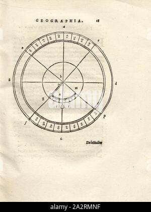 Quadrant 3, Illustration of a quadrant from the 16th century, Fig. 7, p. 18, 1527, Henricus Loriti Glareanus: D.Henrici Glareani [...] De geographia liber unus. Basileae: [Faber], 1527 Stock Photo