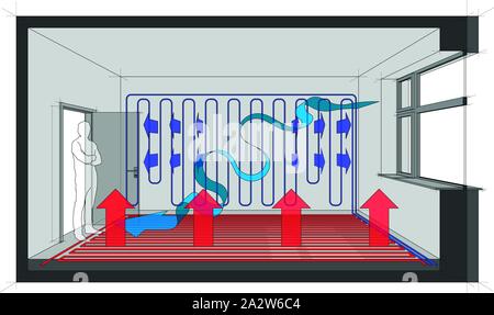 Diagram of a room with floor heating and wall cooling and natural ventilation arrow Stock Vector