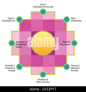 The Circle of the Chakana. Andean square cross, the most important symbol of Andean culture on white background. Vector image Stock Vector