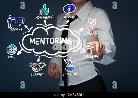Coaching and Mentoring Concept. Chart with keywords and icons .The concept of business, technology, the Internet and the network. Stock Photo