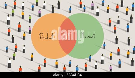Product market fit means being in a good market with a product that can satisfy that market. minimum viable product that addresses and solves a Stock Vector