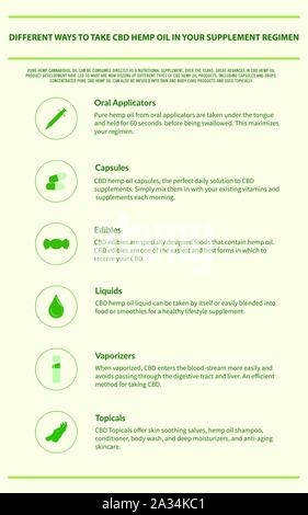 Different Ways to Take CBD Hemp Oil vertical infographic illustration about cannabis as herbal medicine, healthcare and medical science vector. Stock Vector
