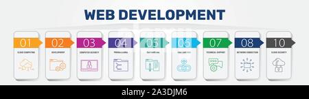 Web Development Infographics vector design. Timeline concept include key search, hosting, seo icons. Can be used for report, presentation, diagram Stock Vector