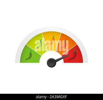 Hot red pepper strength scale indicator with mild, medium, hot and hell positions. Vector illustration. Stock Vector