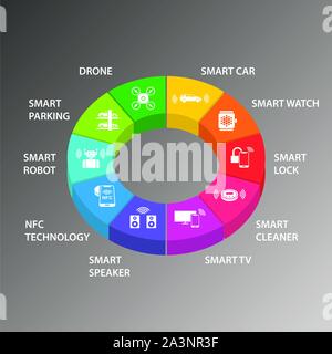 Smart Devices Infographics vector design. Timeline concept include ...