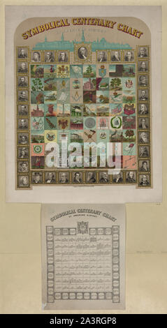 Symbolical centenary chart of American history / Brett Lithographing Co. 116 Fulton St. N.Y. Stock Photo